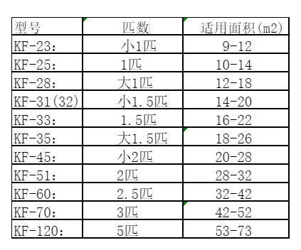 爱辉空调维修